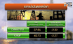 ราคาน้ำมันโลกดิ่ง 6 % ต่ำสุดในรอบ 7 ปี
