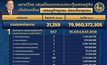 มหาดไทย ชงข้อเสนอโครงการฯ งบกระตุ้น เศรษฐกิจ 1.57 แสนล้านบาท กว่า 2 หมื่นโครงการ วงเงิน 79,960 ล้านบาท มุ่งขับเคลื่อนเศรษฐกิจฐานราก 