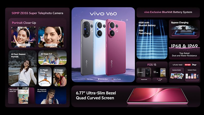 ZEISS Super Periscope Telephoto