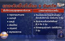 เพิ่มมาตรการเข้ม 6 จังหวัด ห้ามนั่งกินที่ร้าน