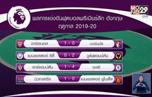 ผลการแข่งขันฟุตบอลพรีเมียร์ลีก อังกฤษ