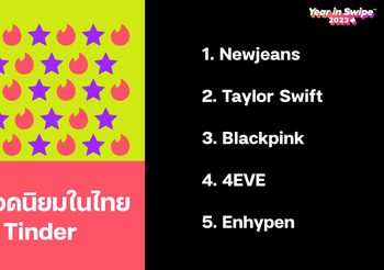 Tinder เผยเกิร์ลกรุ๊ปสุดฮอต ‘4EVE’ ศิลปินไทยกลุ่มเดียว ติดท็อป 5 ศิลปินที่คนโสดไทยพูดถึงบน Bio