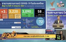ศบค.เผย พบผู้ติดเชื้อโควิดเพิ่ม 3 ราย