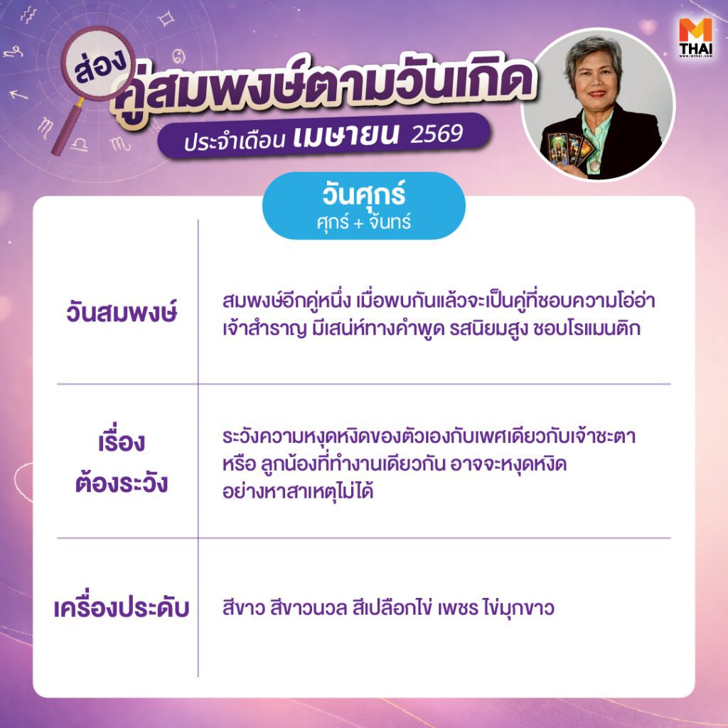 ดวงคนเกิดวันศุกร์