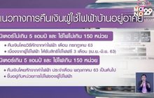 การไฟฟ้าแจงไทม์ไลน์คืนเงินค่าไฟ เม.ย.