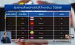 ดัชนีภาพลักษณ์คอร์รัปชั่นโลก ปี 2559