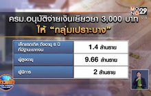 ครม.ไฟเขียวเยียวยา “กลุ่มเปราะบาง” คนละ 3 พันบาท