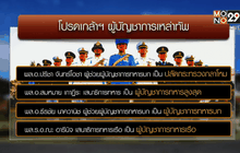 “พล.อ.ธีรชัย นาควานิช” ผบ.ทบ.คนใหม่