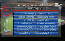 ผลจับฉลากโตโยต้าลีกคัพรอบ 32 ทีม