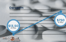 ปัญหาราคายาสหรัฐฯ