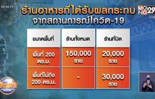 ร้านอาหาร ช้ำต่อ! เลิกกิจการแล้วกว่าครึ่งแสน