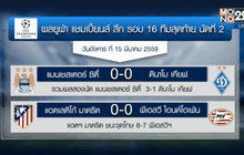 ผลฟุตบอล ยูฟ่า แชมเปี้ยนส์ ลีก