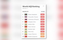 ฝุ่นพิษเชียงใหม่ทะลุโซนแดงขึ้นที่ 2 ของโลก