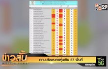 กทม.ยังพบค่าฝุ่นเกิน 57 พื้นที่