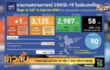 ไทยพบผู้ป่วยโควิด-19 เพิ่ม 1 ราย กลับจากสหรัฐ