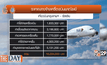 ประเด็นร้อน! บินฮาวาย 20 ล้าน