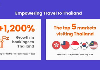 Klook เผยยอดนักท่องเที่ยวจองกิจกรรมไทยโตกว่า 1,200% พร้อมเปิด 5 เทรนด์นักท่องเที่ยวกลุ่มมิลเลนเนียลปี 66