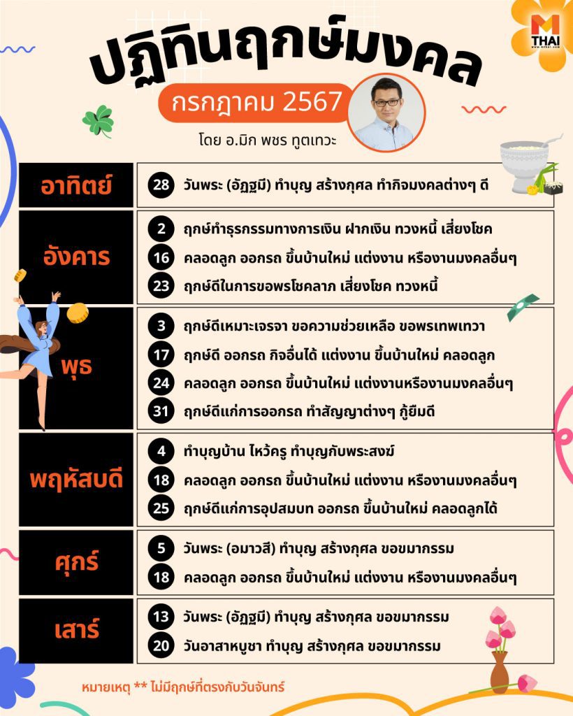 ฤกษ์มงคล กรกฎาคม 2567