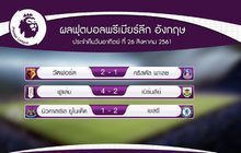 ผลฟุตบอลพรีเมียร์ลีก นัดซันเดย์ไนท์