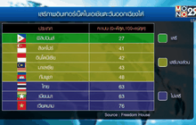 เสรีภาพอินเทอร์เน็ตในสิงคโปร์แย่ลง