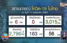 โฆษก สธ.เตือน “โควิด” ระบาดระลอกใหม่ หลังคนไทยเริ่มประมาท