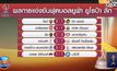 ผลการแข่งขันฟุตบอลยูฟ่า ยูโรป้าลีก 04-12-63