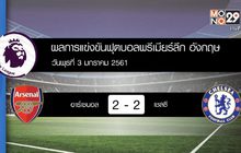 ผลฟุตบอลพรีเมียร์ลีก ลอนดอนดาร์บี้แมตช์
