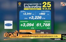 ยอดติดเชื้อเรือนจำสูงอีก ดันผู้ป่วยใหม่พุ่งกว่า 3 พัน