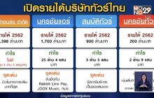 เปิดรายได้บริษัททัวร์ไทย