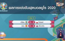 ผลการแข่งขันฟุตบอลยูโร 2020 24-06-64