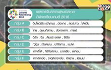 จับสลากบอล อช.เกมส์ ช้างศึกมีลุ้น-ชบาแก้วงานหนัก