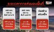ส่งมอบพื้นที่สร้าง ไฮสปีดเทรน