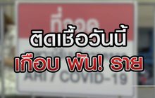 เจาะข่าวเด็ด The Day News Update 12-04-64