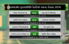“น้องเมย์” โค่นไต้หวันลิ่วรอบ 2 ขนไก่เจแปนโอเพ่น