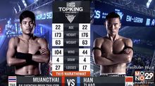 คู่ที่ 3 Super Fight เมืองไทย พีเค.แสนชัยมวยไทยยิมส์ VS. หาน ซื่อ เฮา