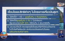 สศค.คาดเปิดเว็บไซต์ “เที่ยวปันสุข” 1 ก.ค. จำกัดสิทธิ์ 5 ล้านคน