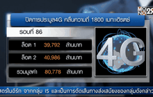 เปรียบเทียบราคาประมูล 4 จี 1800MHz ในต่างประเทศ
