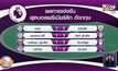 ผลการแข่งขันฟุตบอลพรีเมียร์ลีก อังกฤษ 01-02-64
