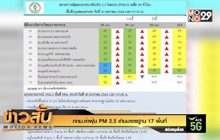 กทม.ค่าฝุ่น PM 2.5 เกินมาตรฐาน 17 พื้นที่