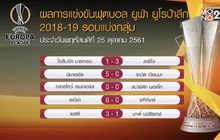 ผลการแข่งขันฟุตบอล ยูฟ่า ยูโรป้า ลีก 2018-19 รอบแบ่งกลุ่ม