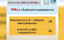 ฝุ่น PM 2.5 กรุงเทพฯและปริมณฑล เกินค่ามาตรฐาน 2 พื้นที่