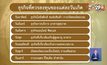 ธุรกิจที่น่าลงทุนในปี 2563