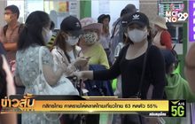 กสิกรไทย คาดรายได้ตลาดไทยเที่ยวไทย 63 หดตัว 55%