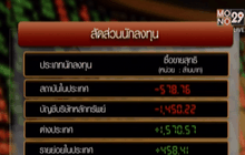 หุ้นไทยร่วงกังวลค่าเงินภูมิภาคอ่อนค่า