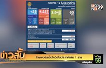 ไทยพบติดเชื้อโควิดในประเทศเพิ่ม 1 คน