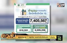 ผู้สูงอายุ และ 7 กลุ่มโรค จองคิวฉีดวัคซีนแล้ว 7 ล้านคน