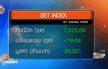 ตลาดหุ้นไทยวันนี้