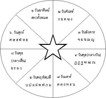 กาลกิณี