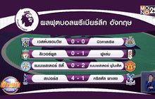 ผลการแข่งขันฟุตบอลพรีเมียร์ลีก อังกฤษ 08-03-64