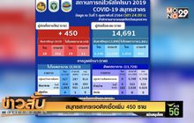สมุทรสาครเจอติดเชื้อเพิ่ม 450 ราย